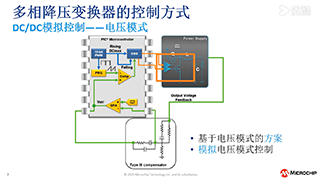 多相降压电源控制技术的发展与探讨
